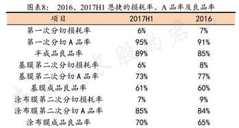 汽车整车良品率是多少